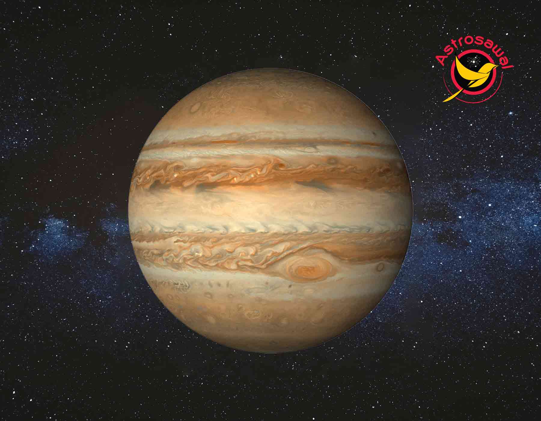 Mystical Power of Planets as per Vedic Astrology  - Jupiter