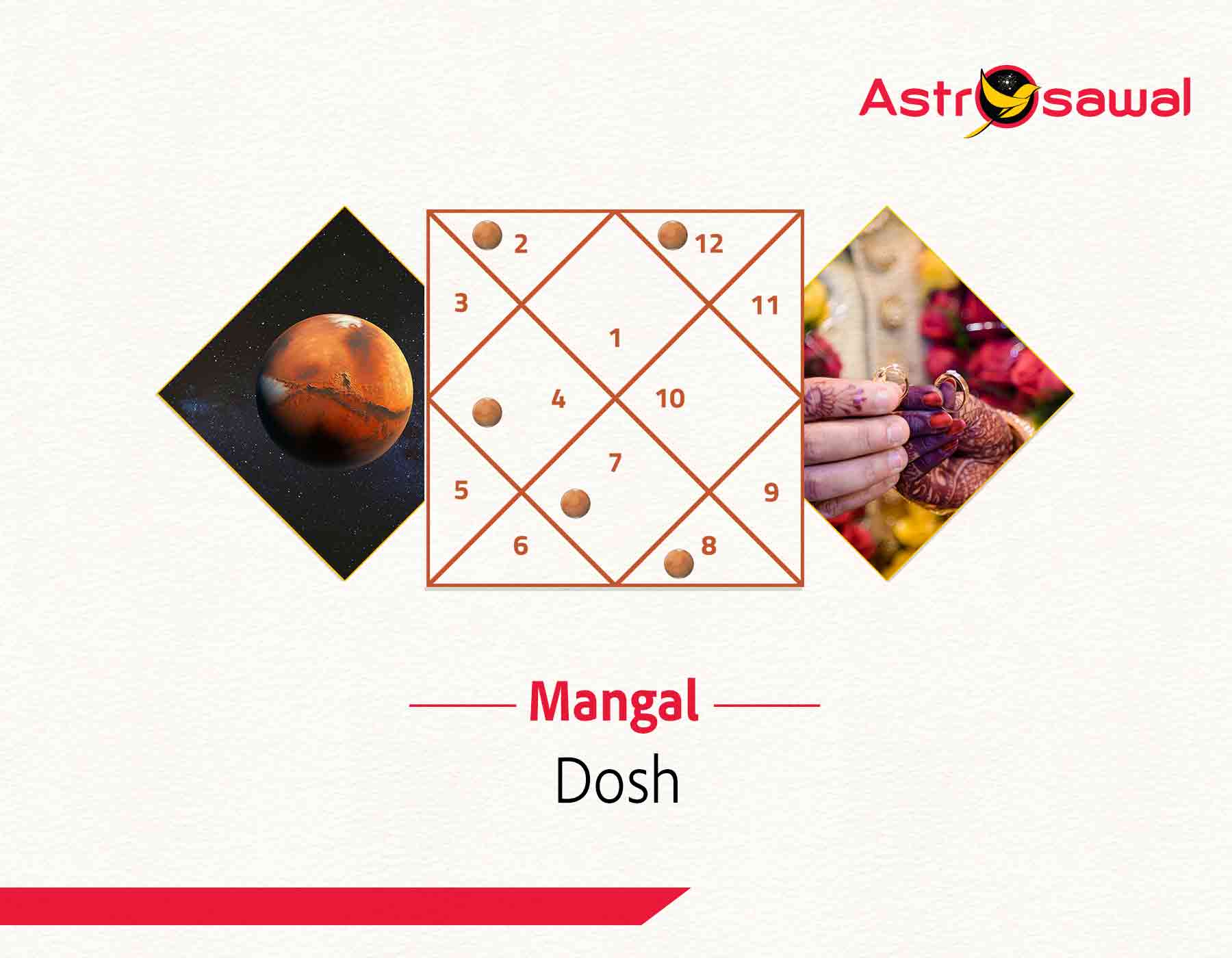 Mangal Dosh: Meaning, Remedies, and Types